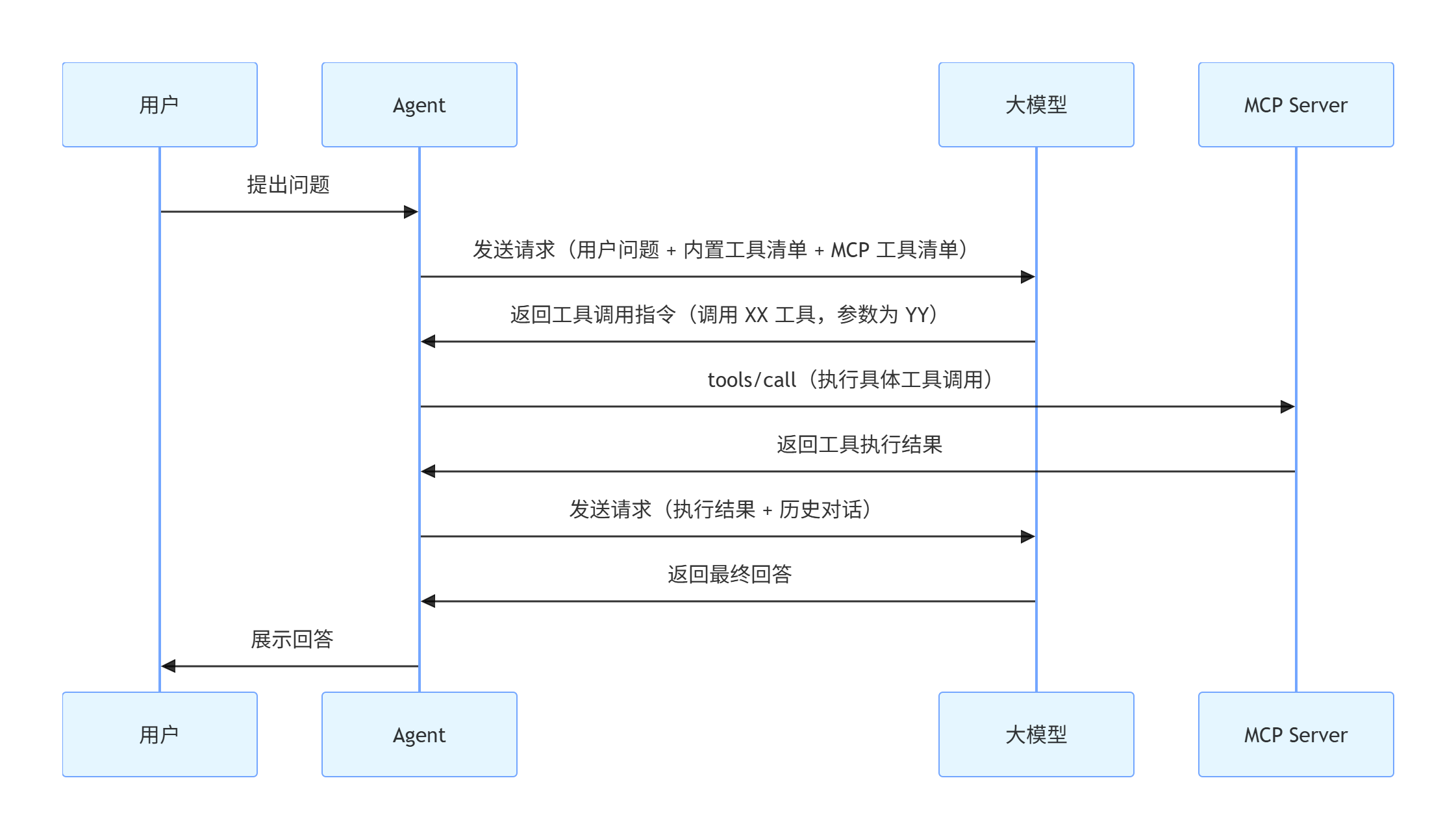 用户交互.png