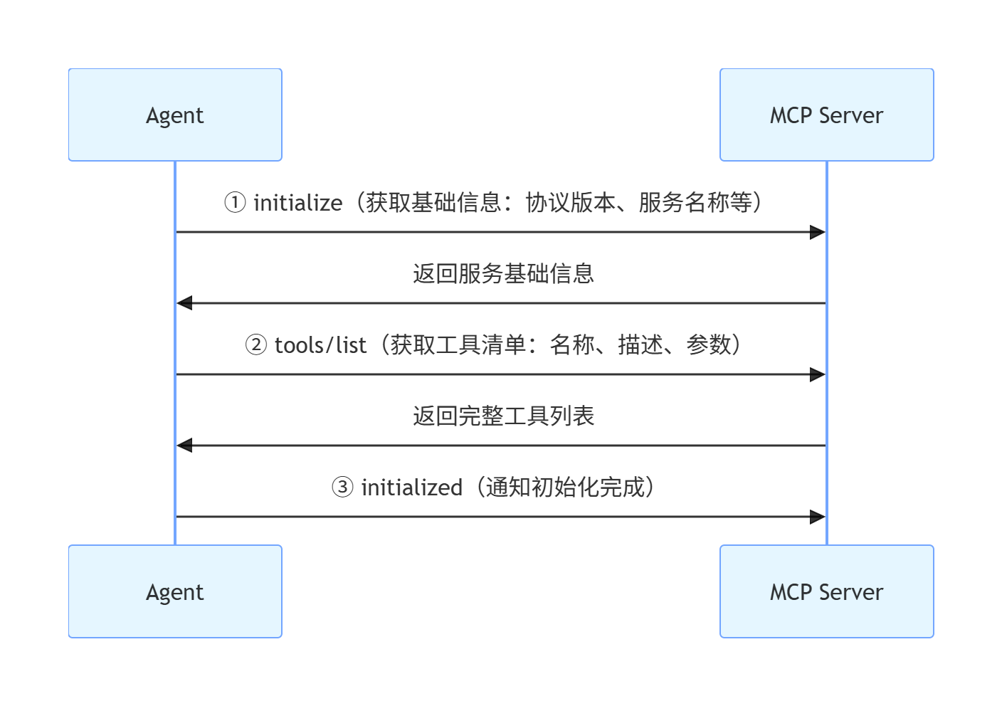 启动连接.png